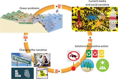 #OceanOptimism: Balancing the Narrative About the Future of the Ocean